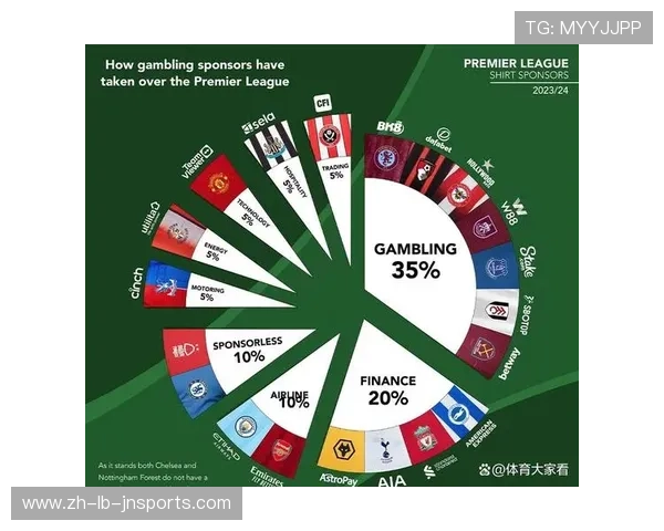 英超球队收入：财务状况与商业化分析